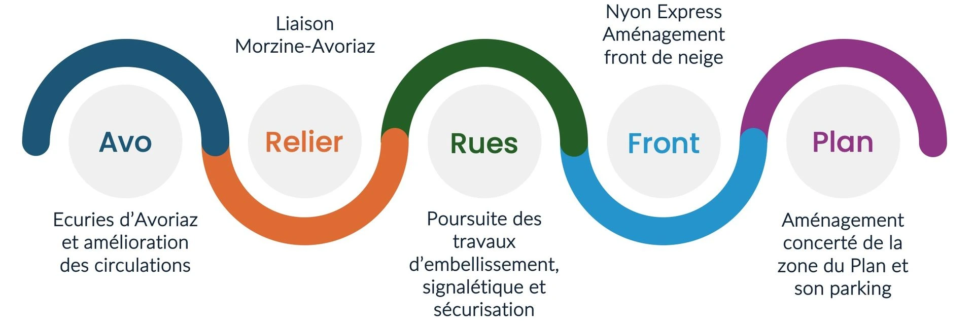 Schéma mobilités et cadre de vie