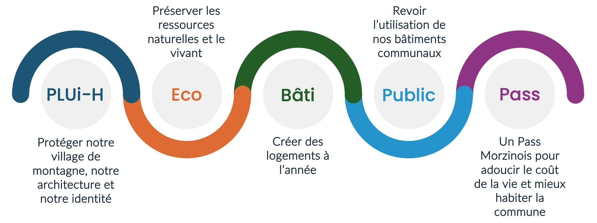 Séchal Axe 1 Mieux habiter le territoire 